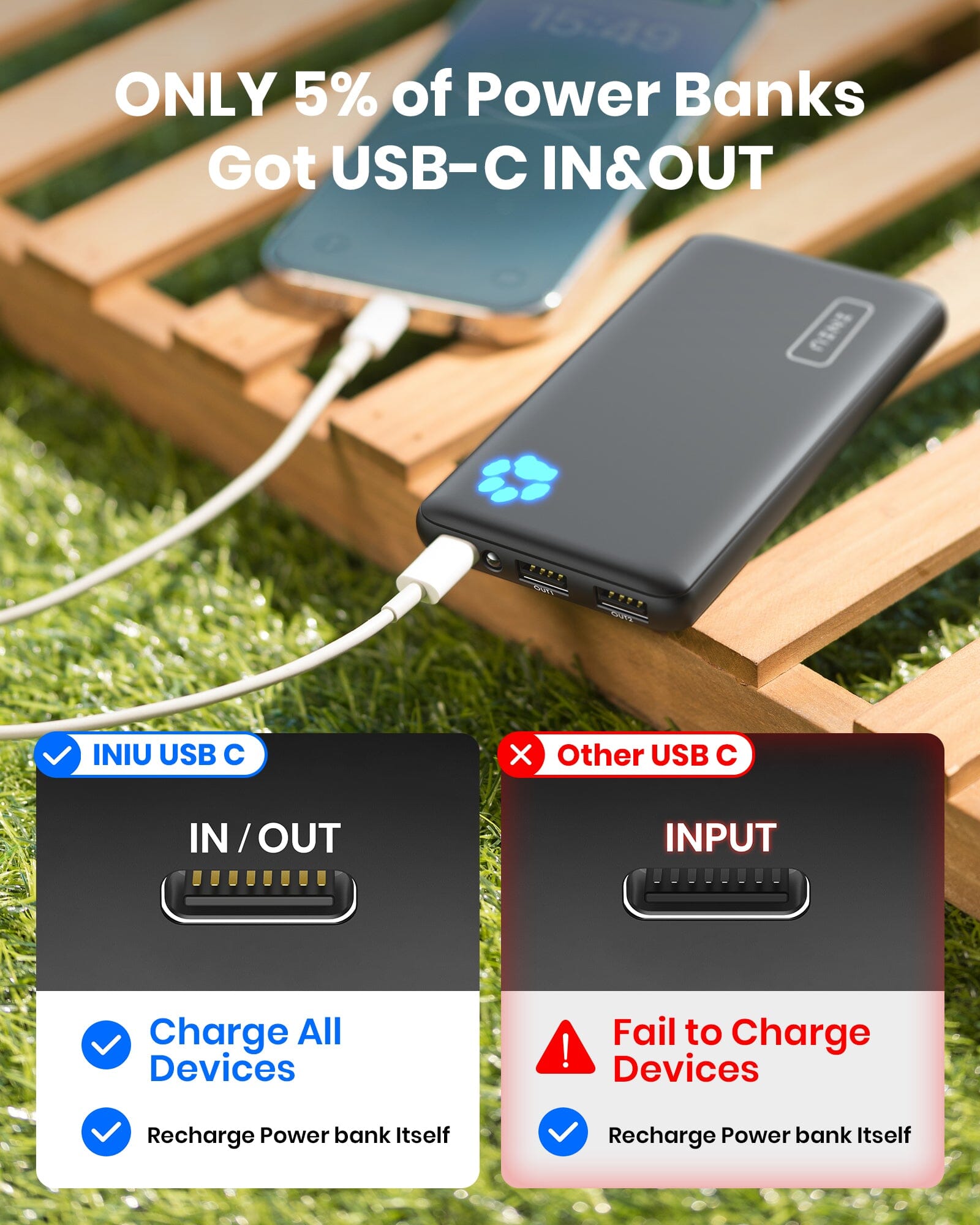 INIU B41 Power Bank: USB-C IN&OUT, fast charging, charges all devices, slim design.