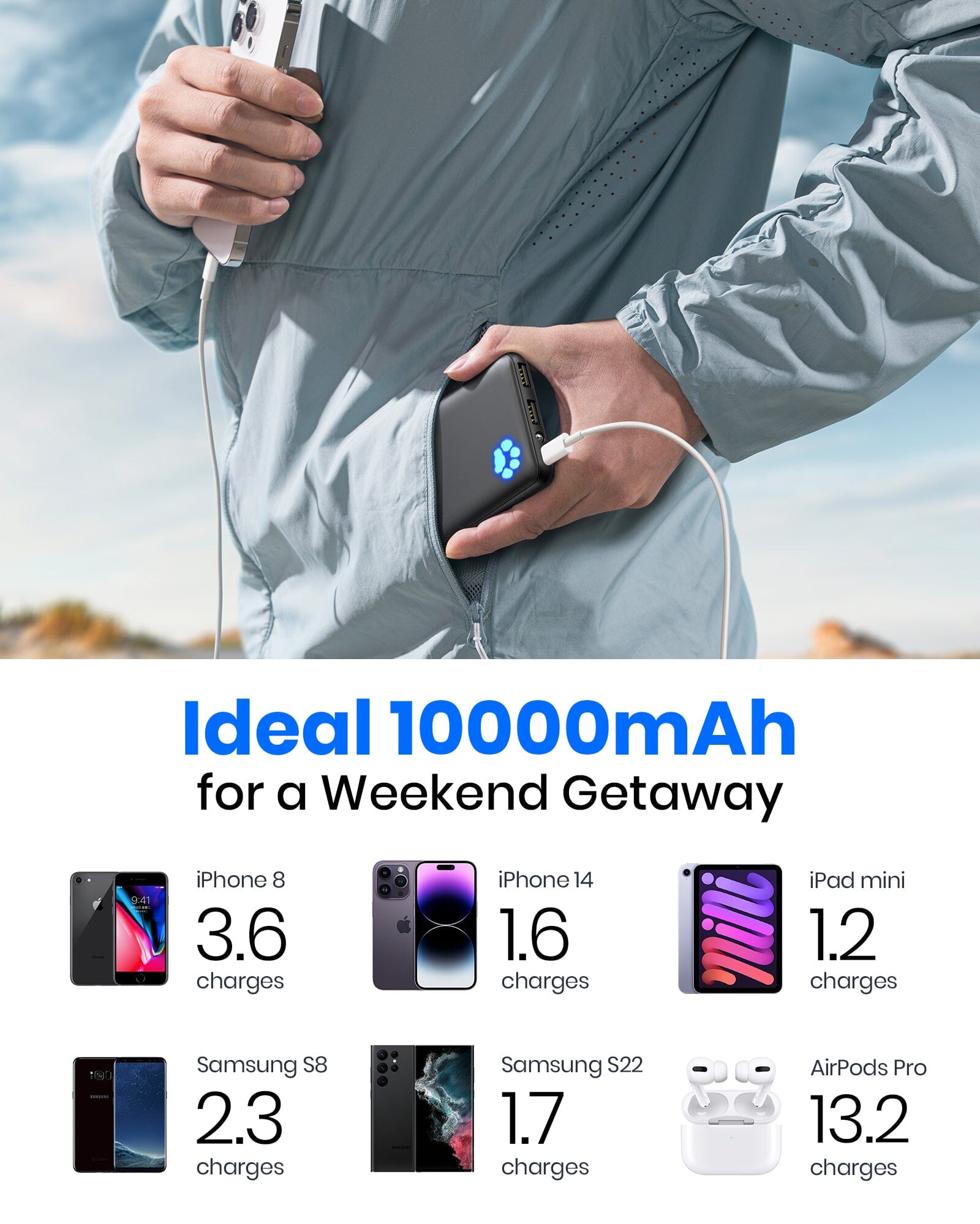 INIU B41 Power Bank: Ideal 10000mAh for travel, charges iPhone 8 3.6 times, Samsung S8 2.3 times.