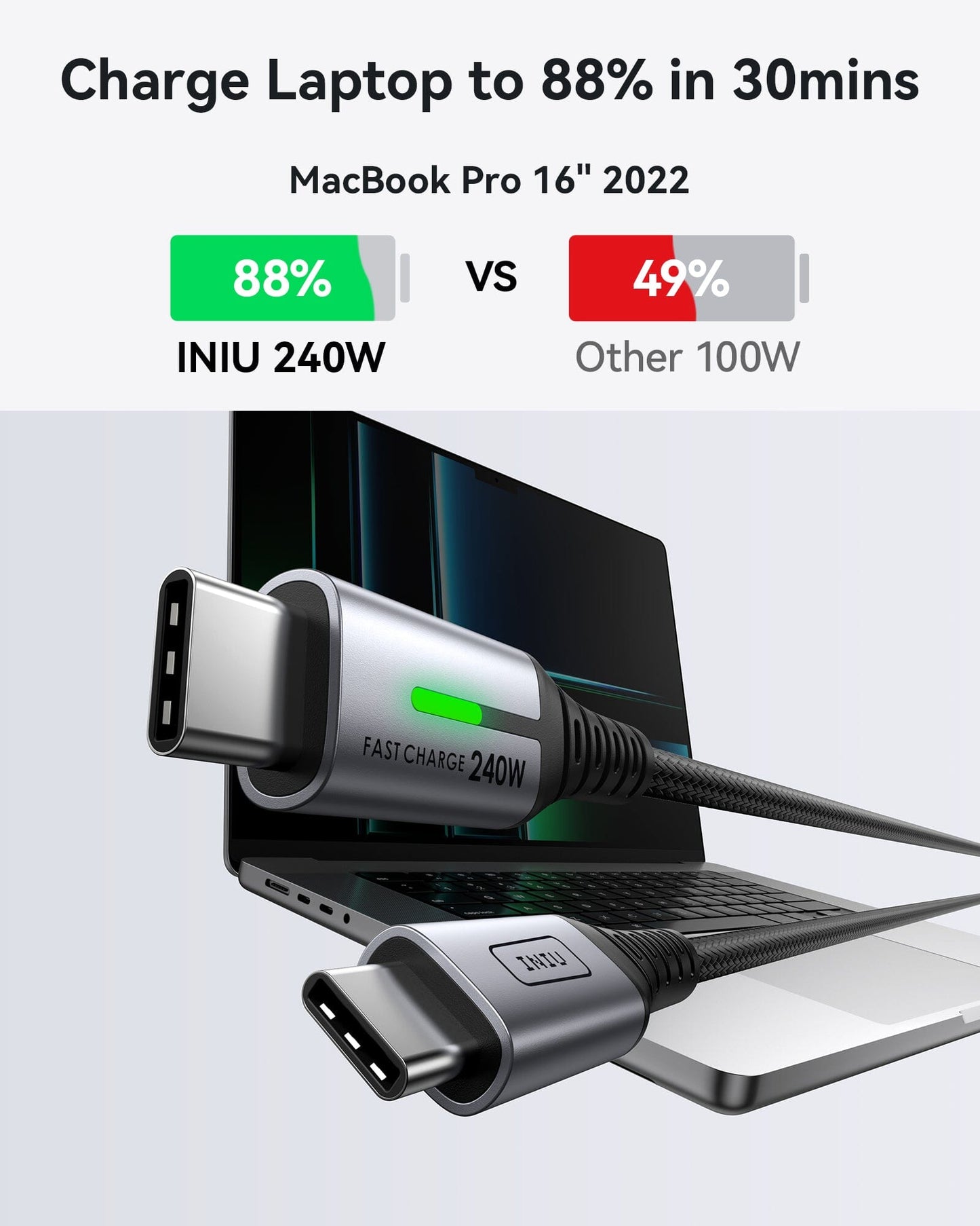 INIU D7CC 240W USB-C Cable: MacBook Pro charging to 88% in 30mins, fast charge comparison with other 100W cables.