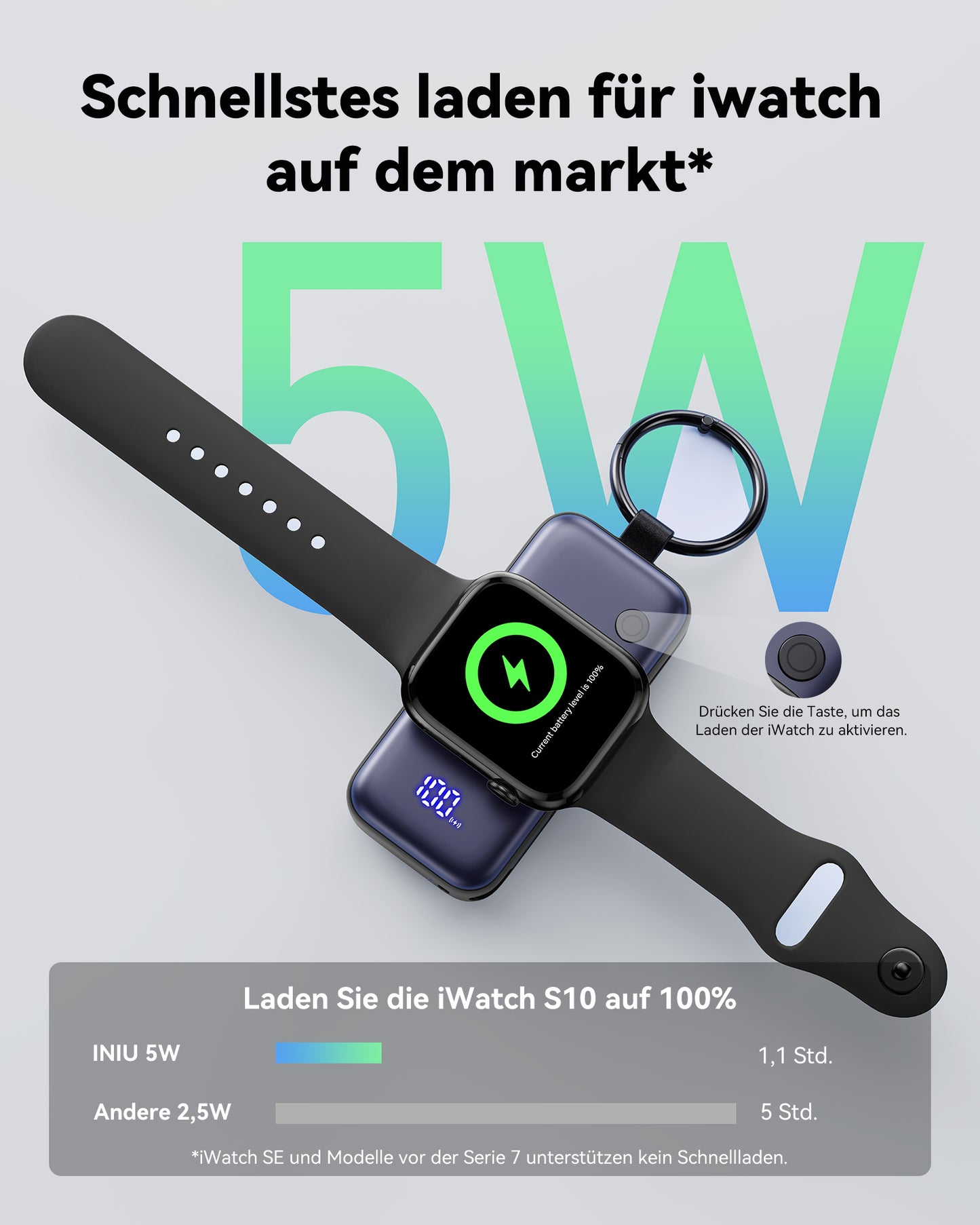 INIU SnapGo P81-E1 Power Bank for iWatch 5W 5,000mAh