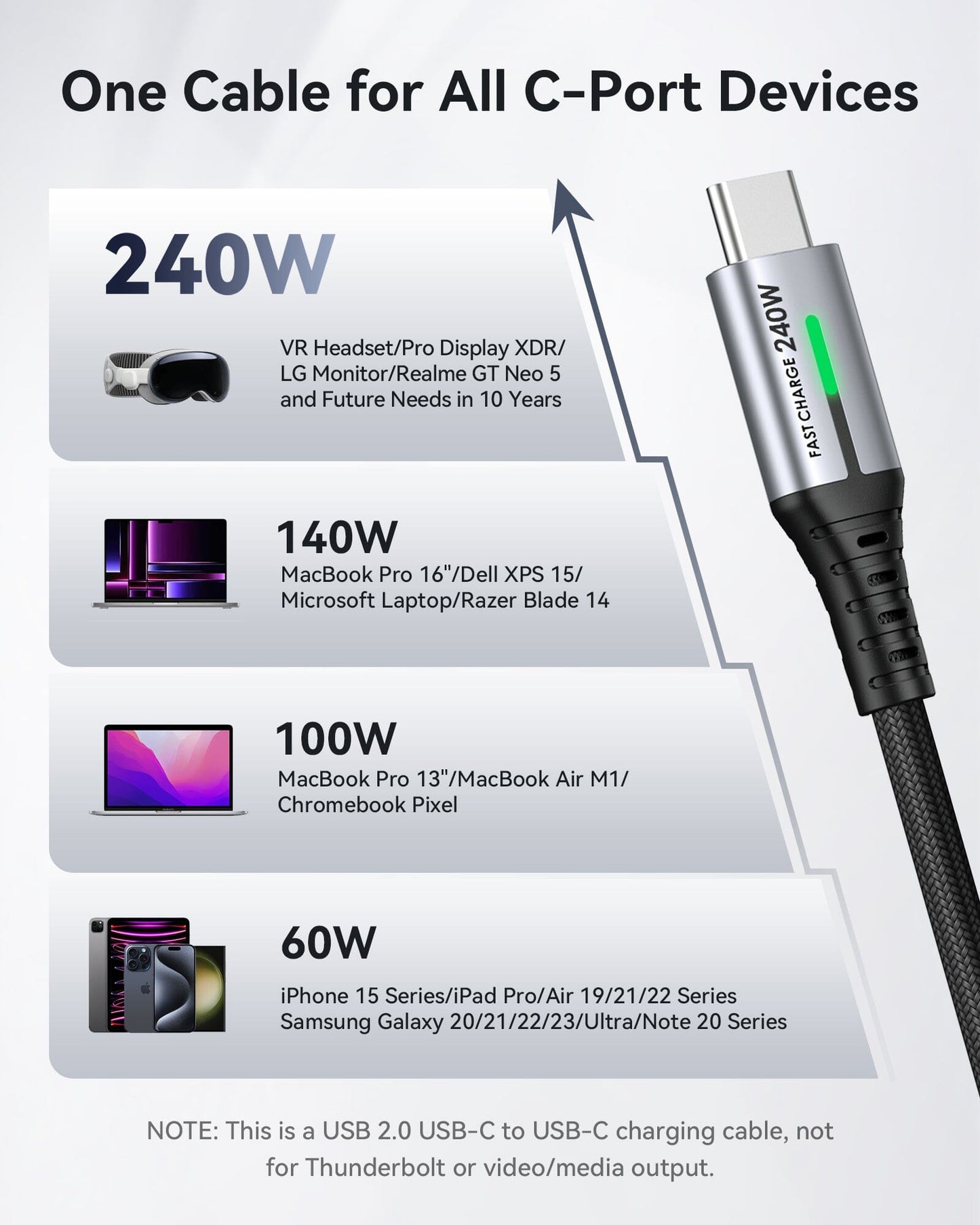 INIU D7CC 240W USB-C Cable: fast charging for laptops, phones, and more. Safe charging with EMARK2.0.