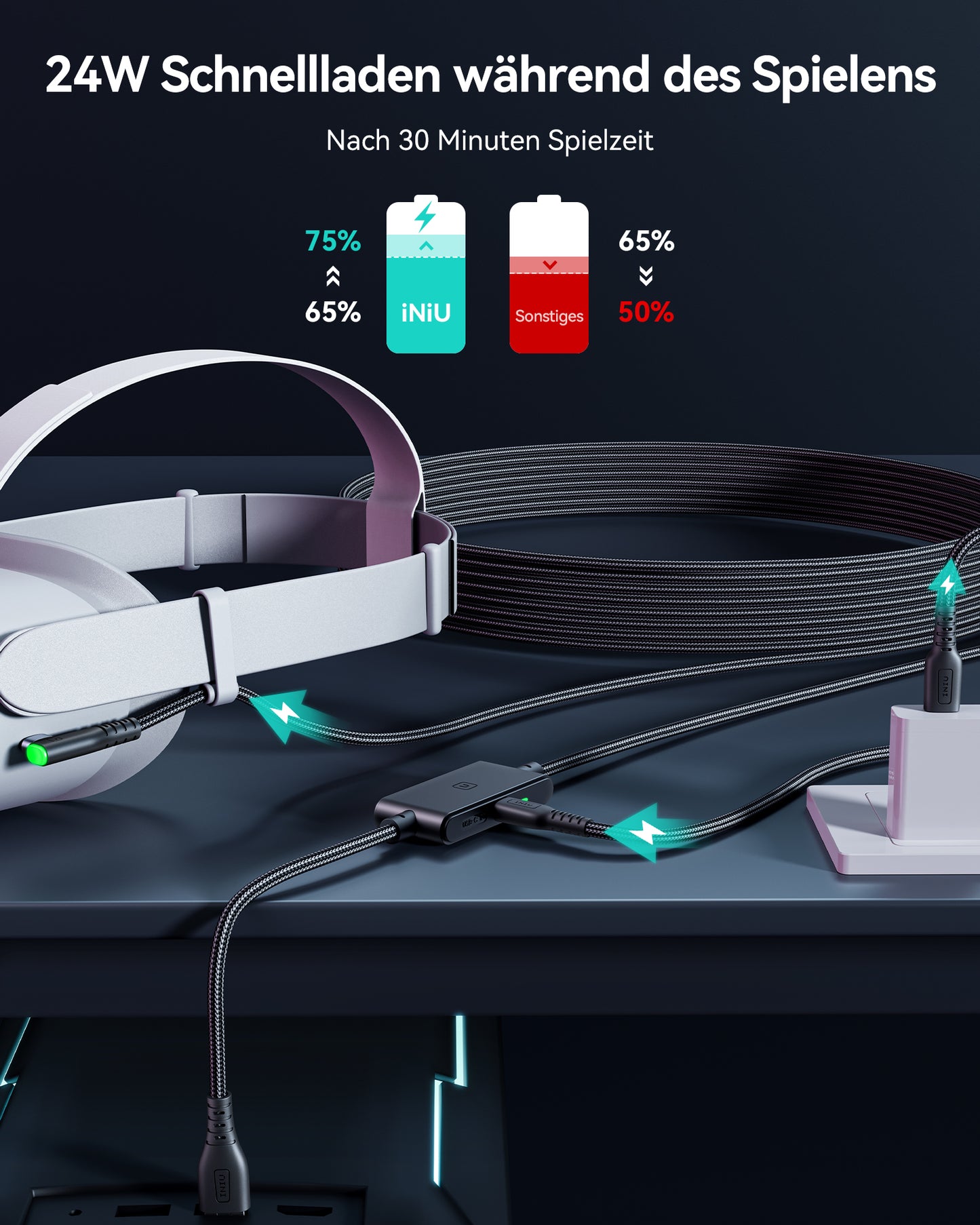 INIU DI401 16FT VR High Speed Transfer Link Cable with Separate Charging Port for Ultra-Durable Power