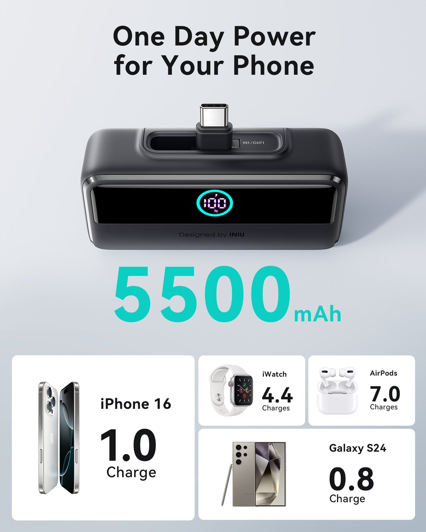 INIU P45-E1 Power Bank, black, 5500mAh with USB-C port, charging multiple devices, offering one-day power.