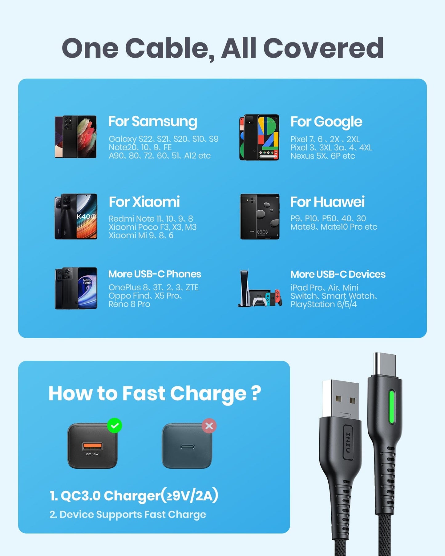 INIU D3C USB C Cable compatibility: Supports Samsung, Google, Xiaomi, Huawei, and more. Includes QC3.0 fast charging.