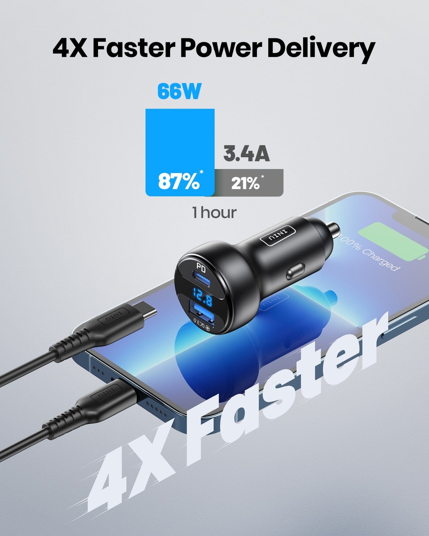 INIU I711 car charger: fast charging, 66W, black design, digital display, 100% Charged