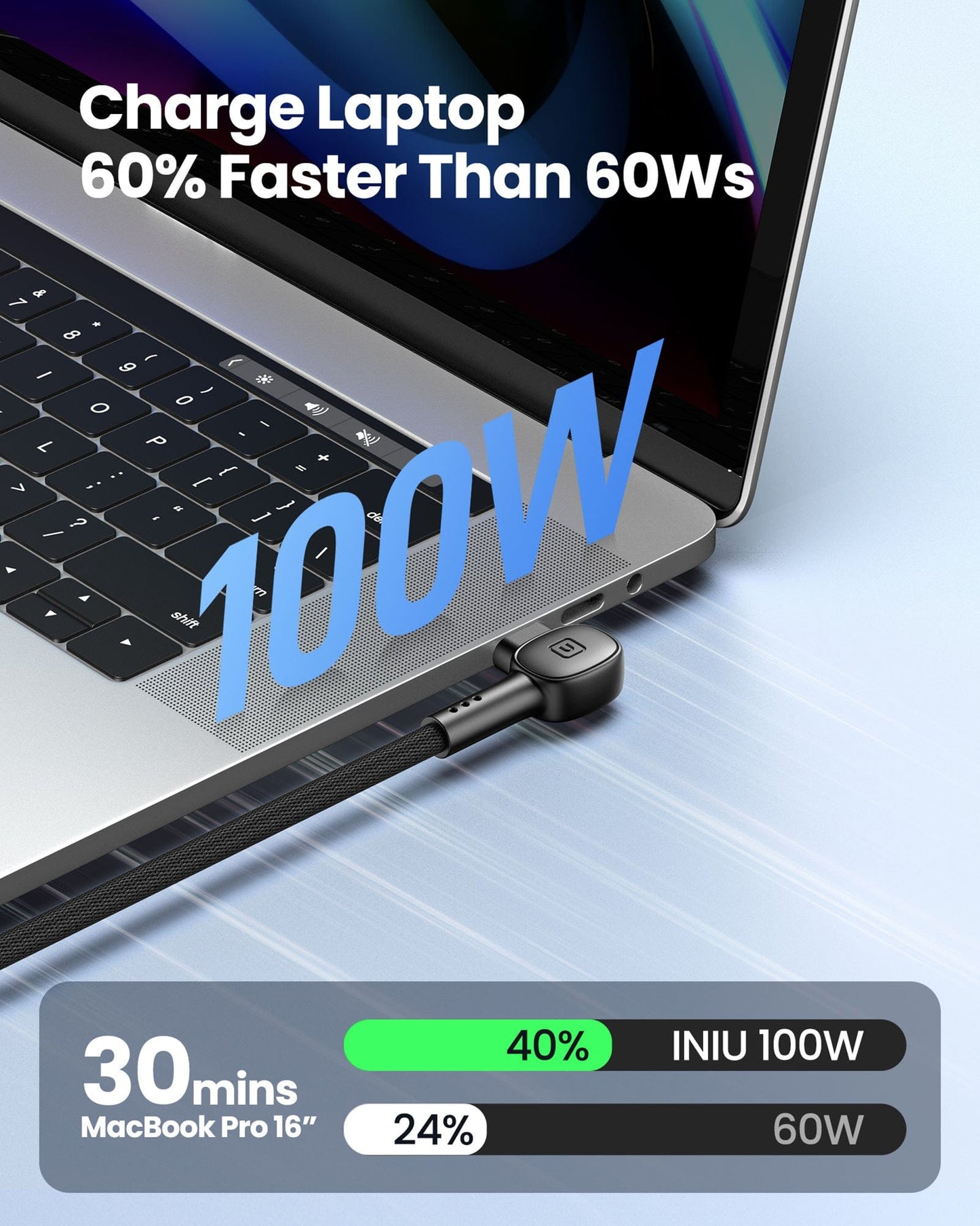 INIU D6CC USB C Cable charges MacBook Pro 16" to 40% in 30 mins with 100W charging.