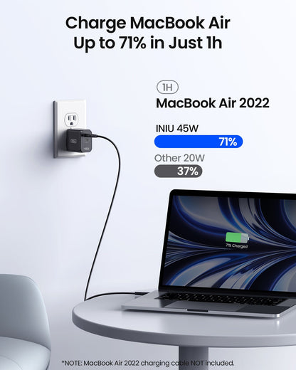 INIU I622 45W Charger charges MacBook Air 2022 up to 71% in 1 hour, dual USB-C port, fast charging.