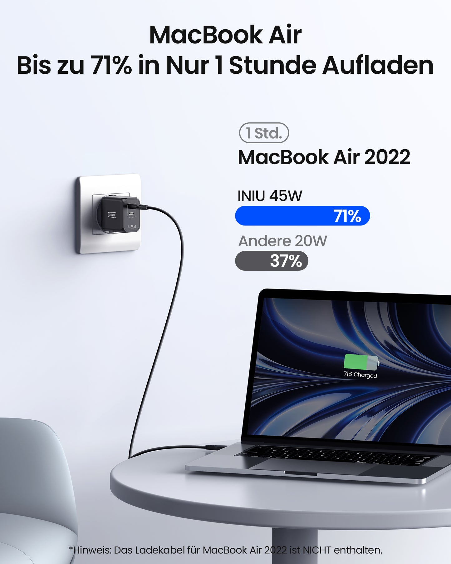INIU I622 Dual Port USB-C GaN Schnellladegerät 45W