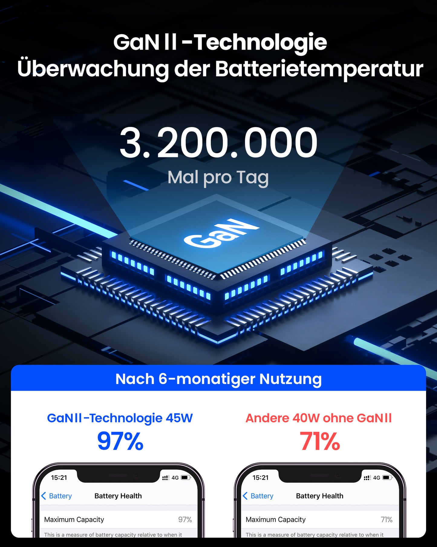 INIU I622 Dual Port USB-C GaN Schnellladegerät 45W