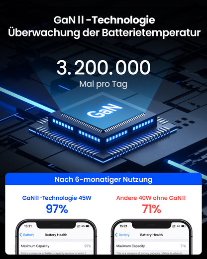INIU I622 Dual Port USB-C GaN Schnellladegerät 45W