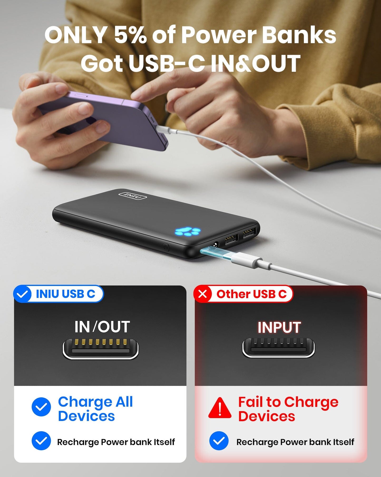 INIU B41 USB-C Power Bank: IN&OUT, charging phone, with Only 5% Got USB-C IN&OUT, fast charging all devices