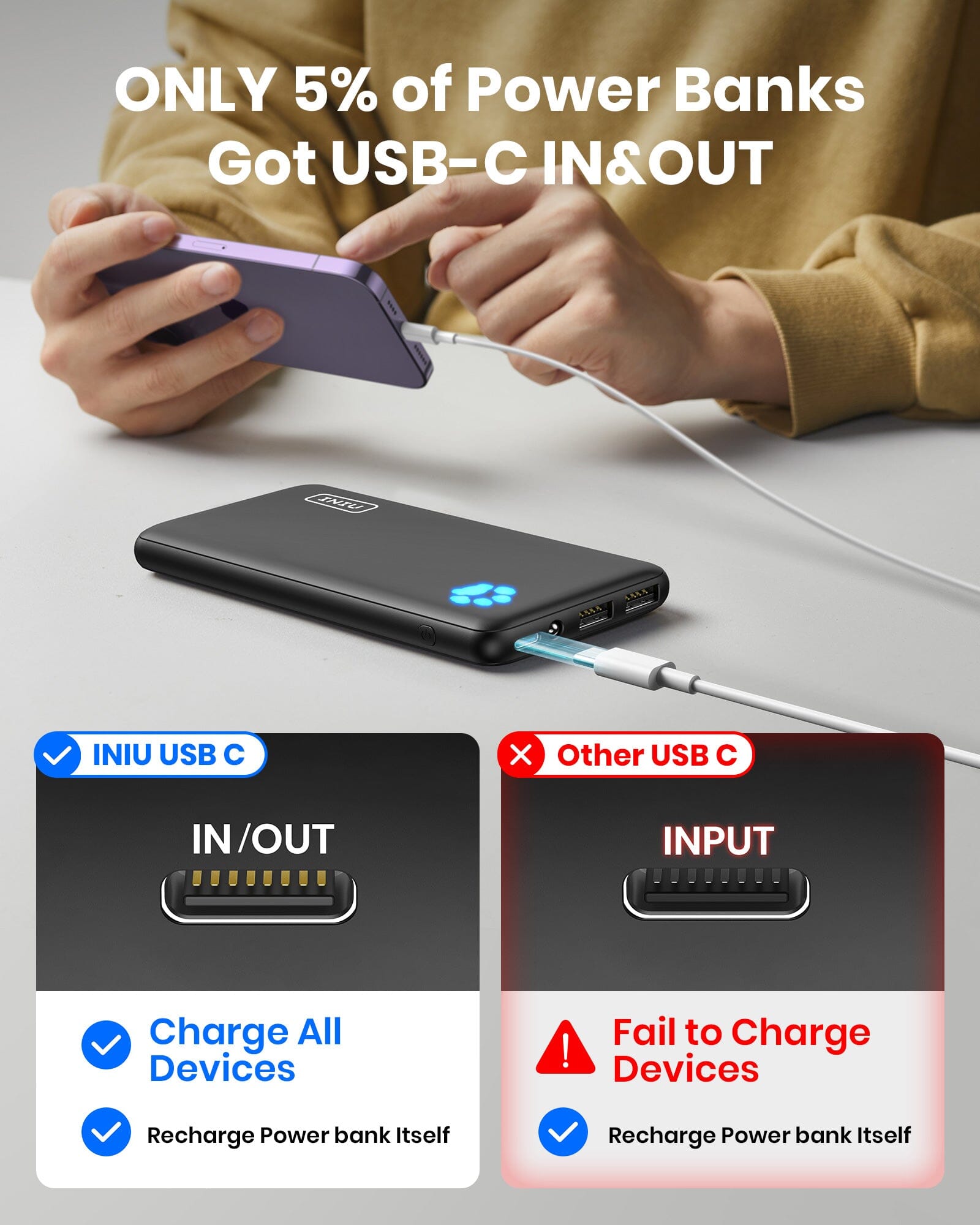 INIU B41 USB-C Power Bank: IN&OUT, charging phone, with Only 5% Got USB-C IN&OUT, fast charging all devices