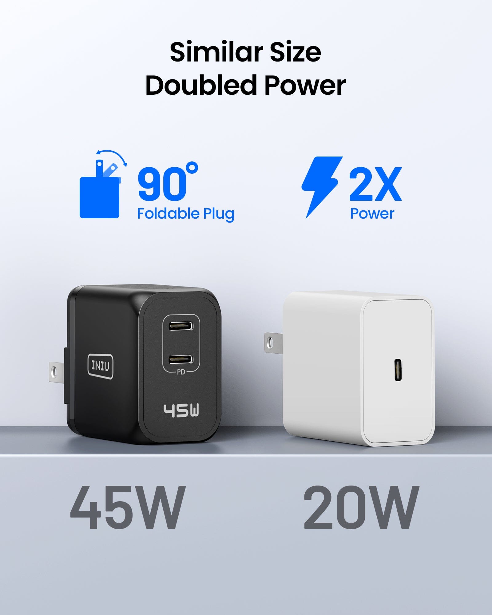 INIU I622 45W Charger, comparison showing 45W black charger and 20W white charger for doubled power.