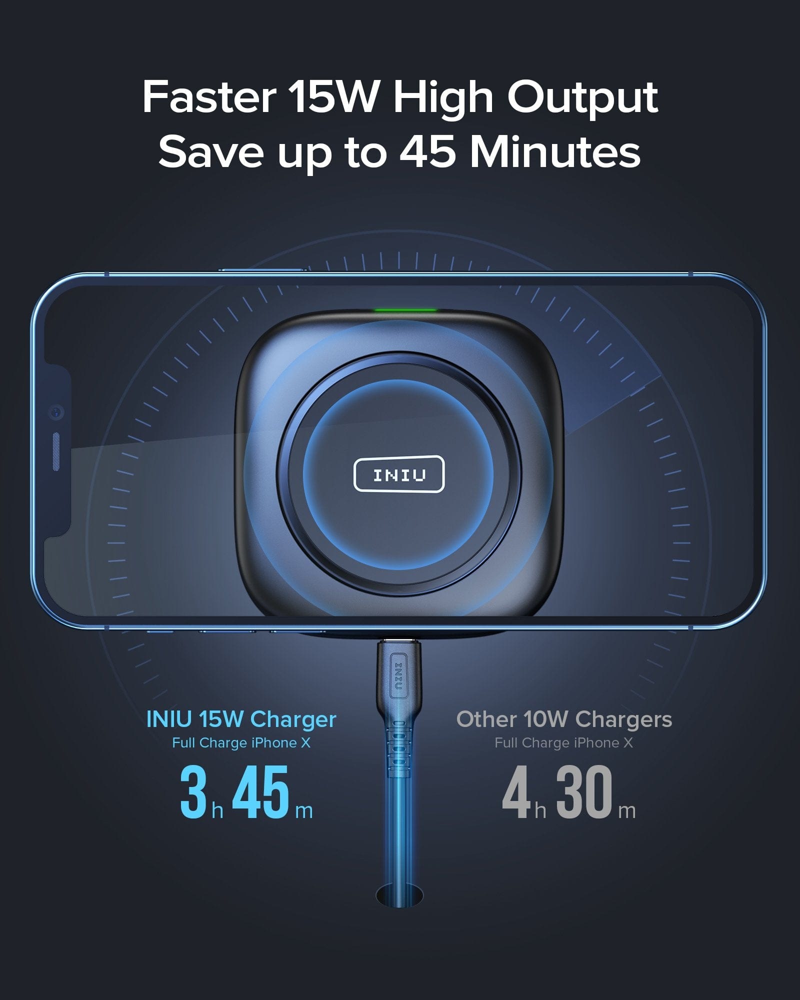Faster 15W high Output Save up to 45 mins
