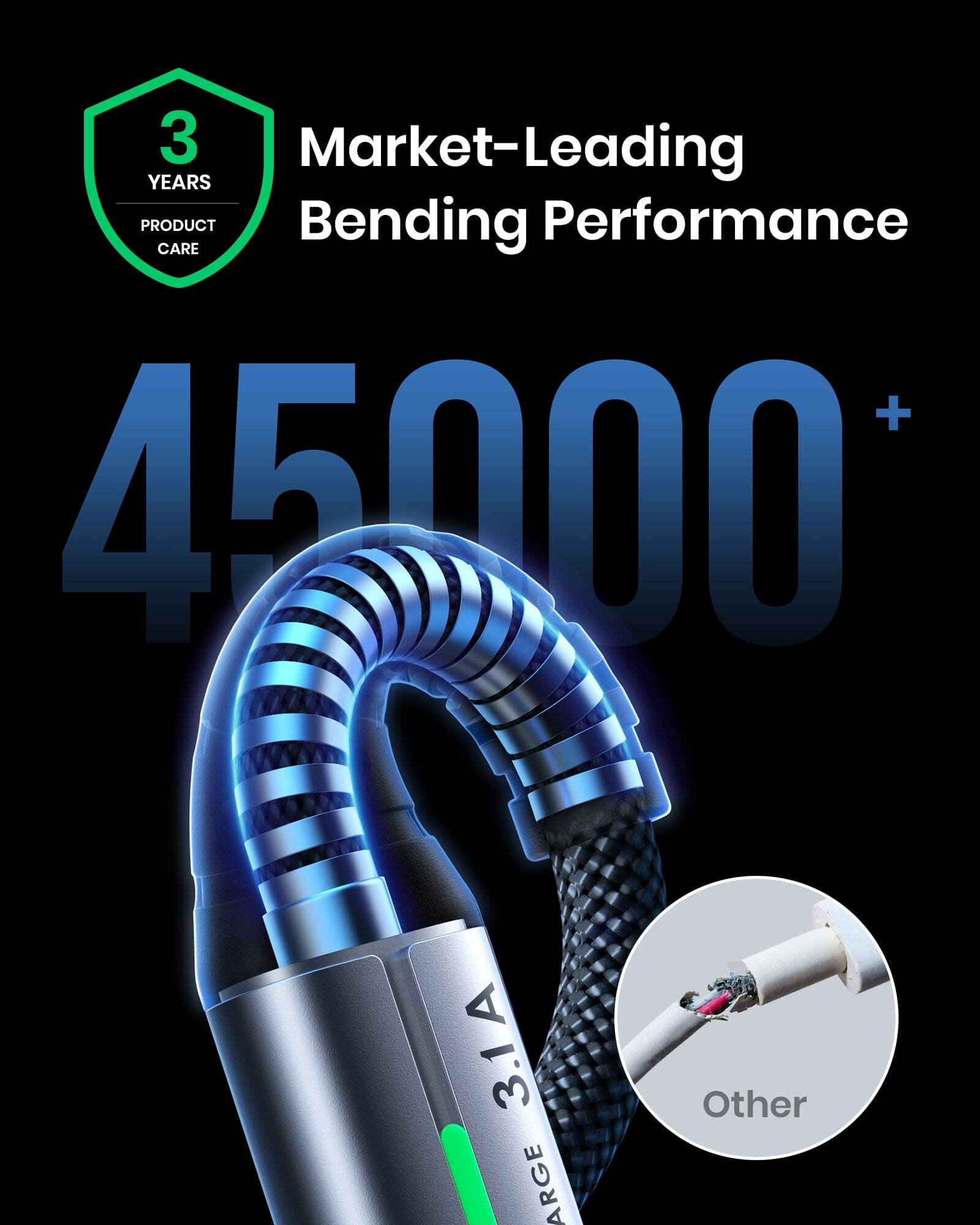 INIU D5C Cable: Market-Leading Bending Performance, 3-Year Product Care, 3.1A Fast Charging, Durable cable