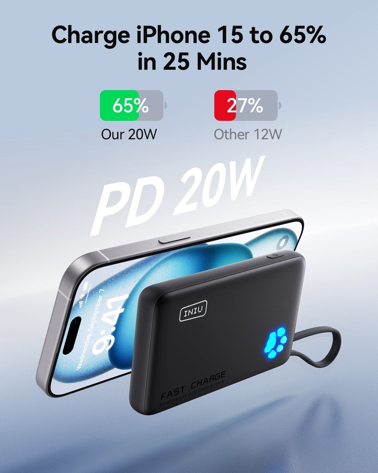 INIU P41L-E1 Power Bank fast charging iPhone 15, charges to 65% in 25 mins with 20W PD