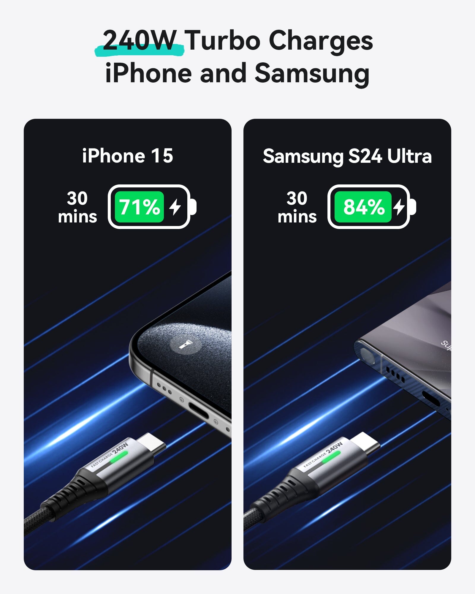 INIU D7CC Cable: 240W turbo fast charging for iPhone 15 and Samsung S24 Ultra in 30 minutes with green charging indicators