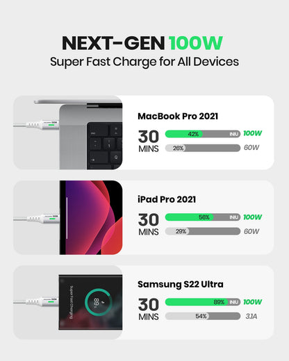INIU D5CC 100W USB-C Cable charging devices: MacBook Pro 2021, iPad Pro 2021, and Samsung S22 Ultra quickly.