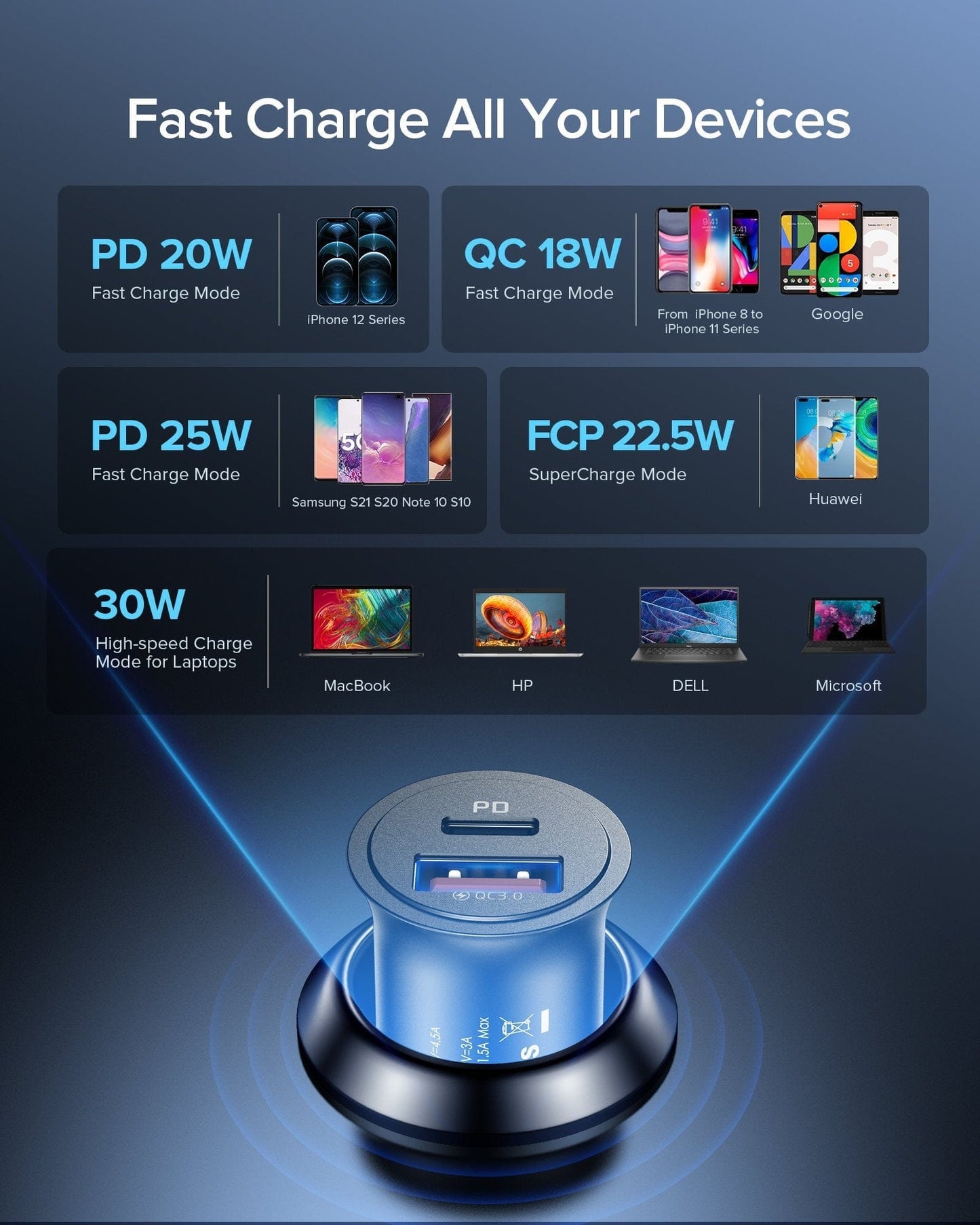 INIU I710 Car Charger: Fast charging for iPhone, Samsung, laptops with PD & QC3.0 ports, max 30W.