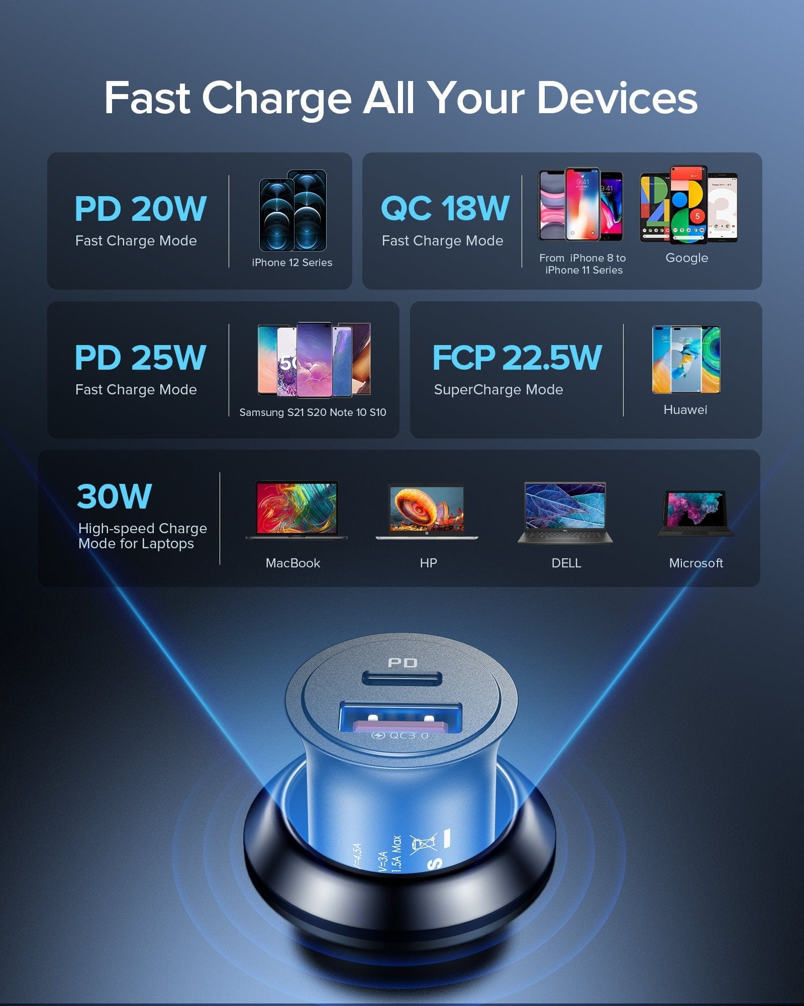 INIU I710 Car Charger: Fast charging for iPhone, Samsung, laptops with PD & QC3.0 ports, max 30W.