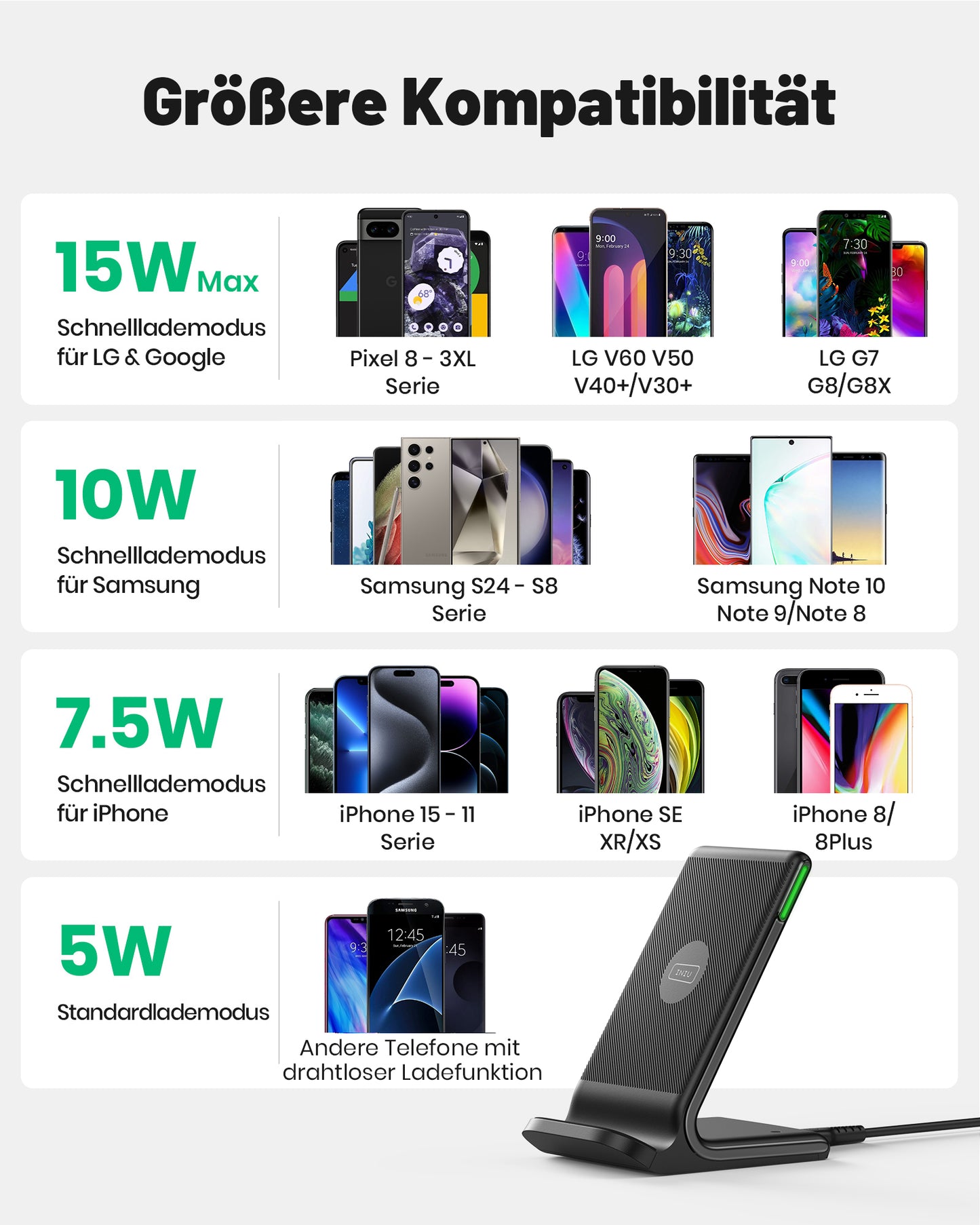 INIU I211 15W Qi-Certified Wireless Charger with Sleep-Friendly Adaptive Light