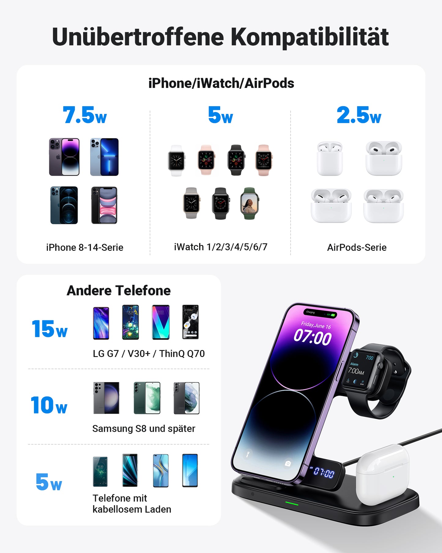 INIU I220 Qi-Certified 3 In 1 Fast Wireless Charger