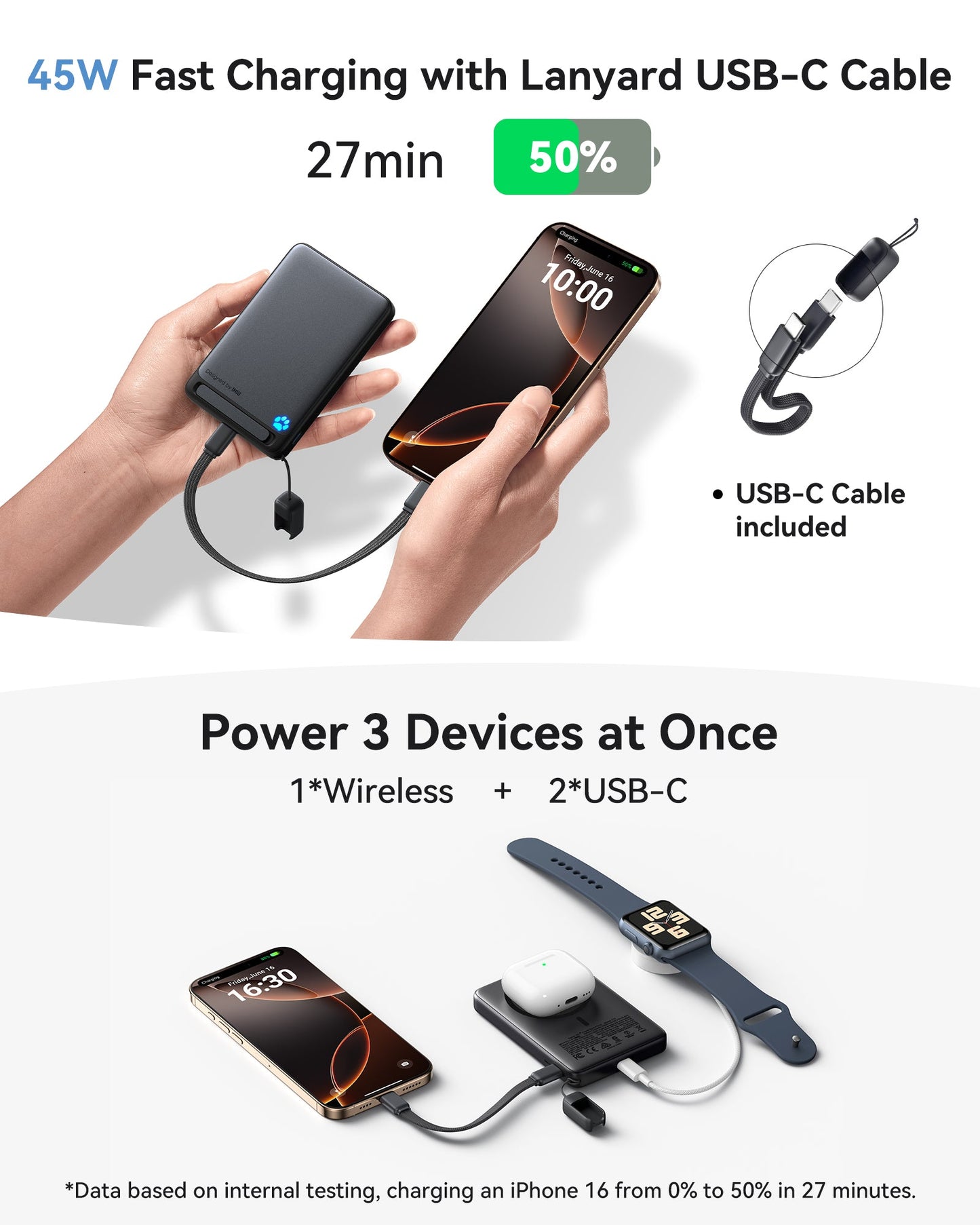 INIU P73-E1: 45W fast charging with USB-C cable for iPhone 16, charging 50% in 27min.