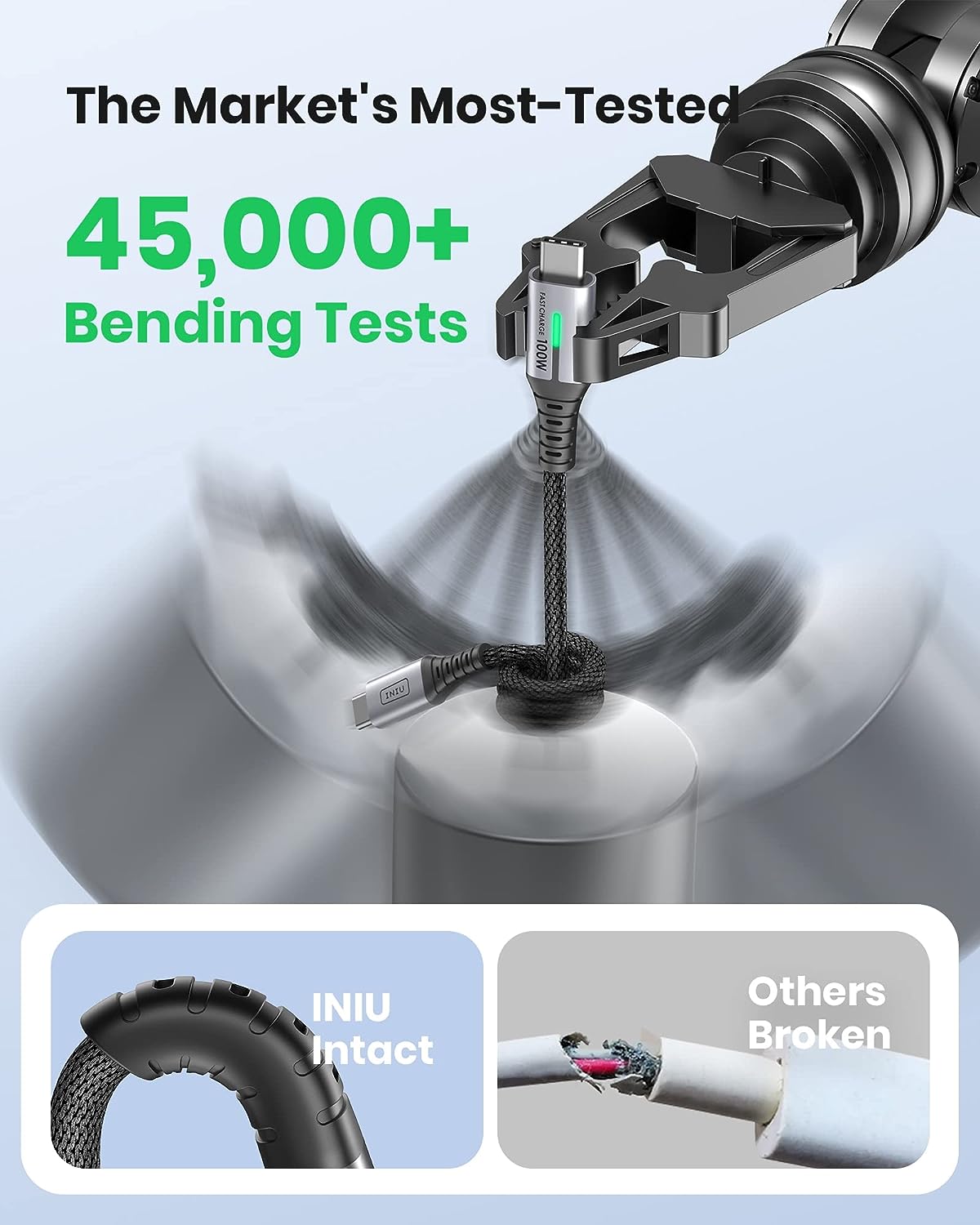 INIU 100W USB C Cable: Market-tested nylon braided cable enduring 45,000+ bending tests. INIU Intact vs Others Broken.