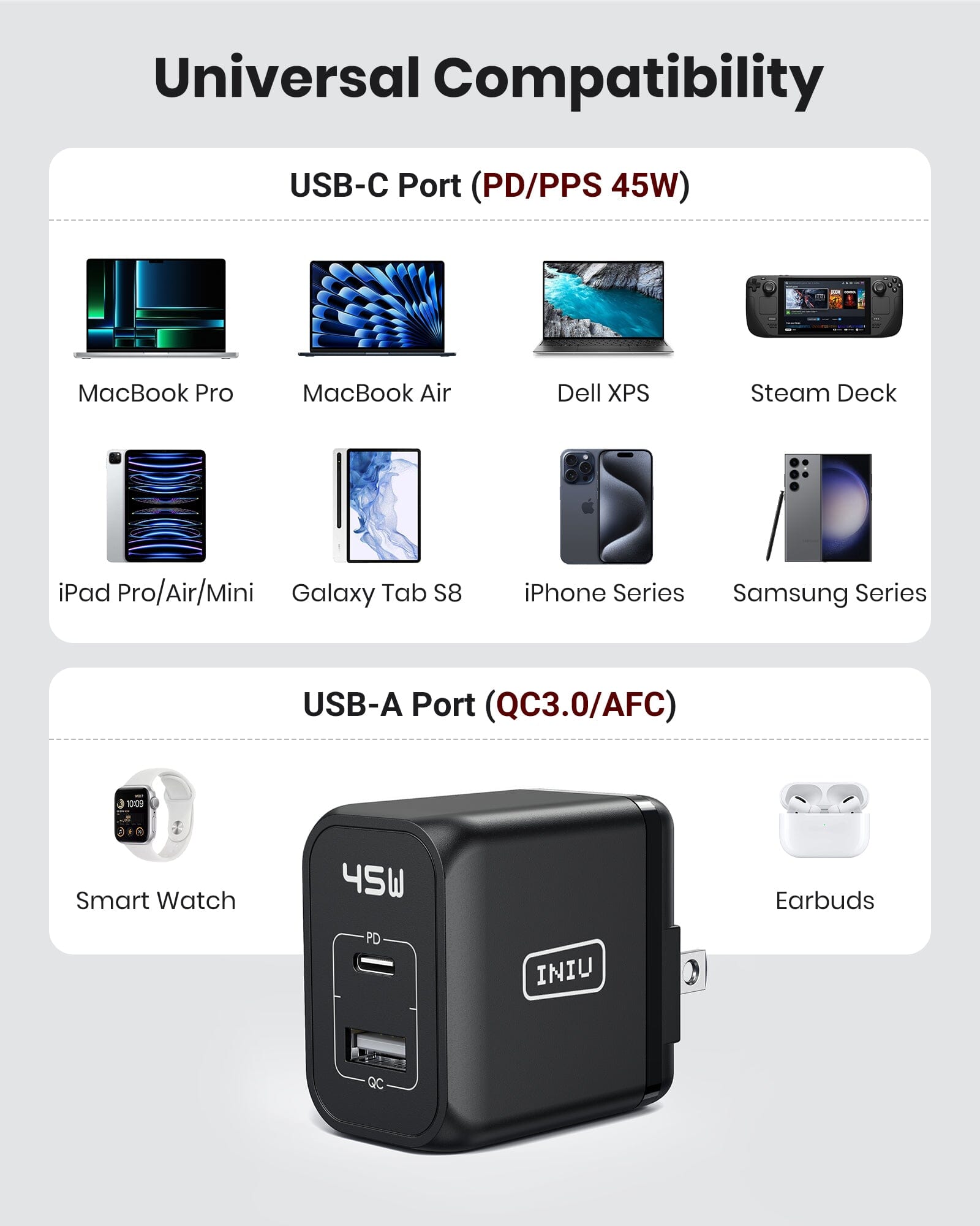 INIU I623 45W Fast Charger Compatibility: iPhone, Samsung, MacBook, iPad, and more. Features USB-C & USB-A ports.