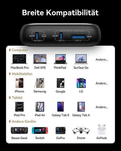 INIU Cougar P62-E1 Power Bank Kleinste 65W 20000mAh