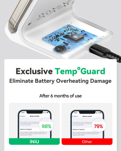 INIU I211 Wireless Charger with Temp°Guard technology protecting phone battery, showing 98% battery health after 6 months.