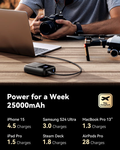 INIU P63-E1 Power Bank charging devices, 25000mAh, fast charge for iPhone, Samsung, MacBook. TSA-Compliant.