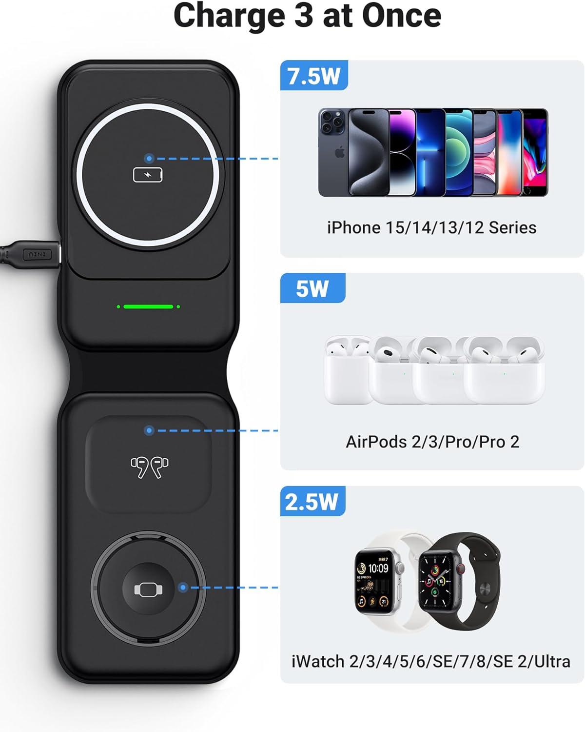 INIU 3-in-1 Wireless Charger: iPhone, AirPods, Apple Watch. Charges multiple devices.