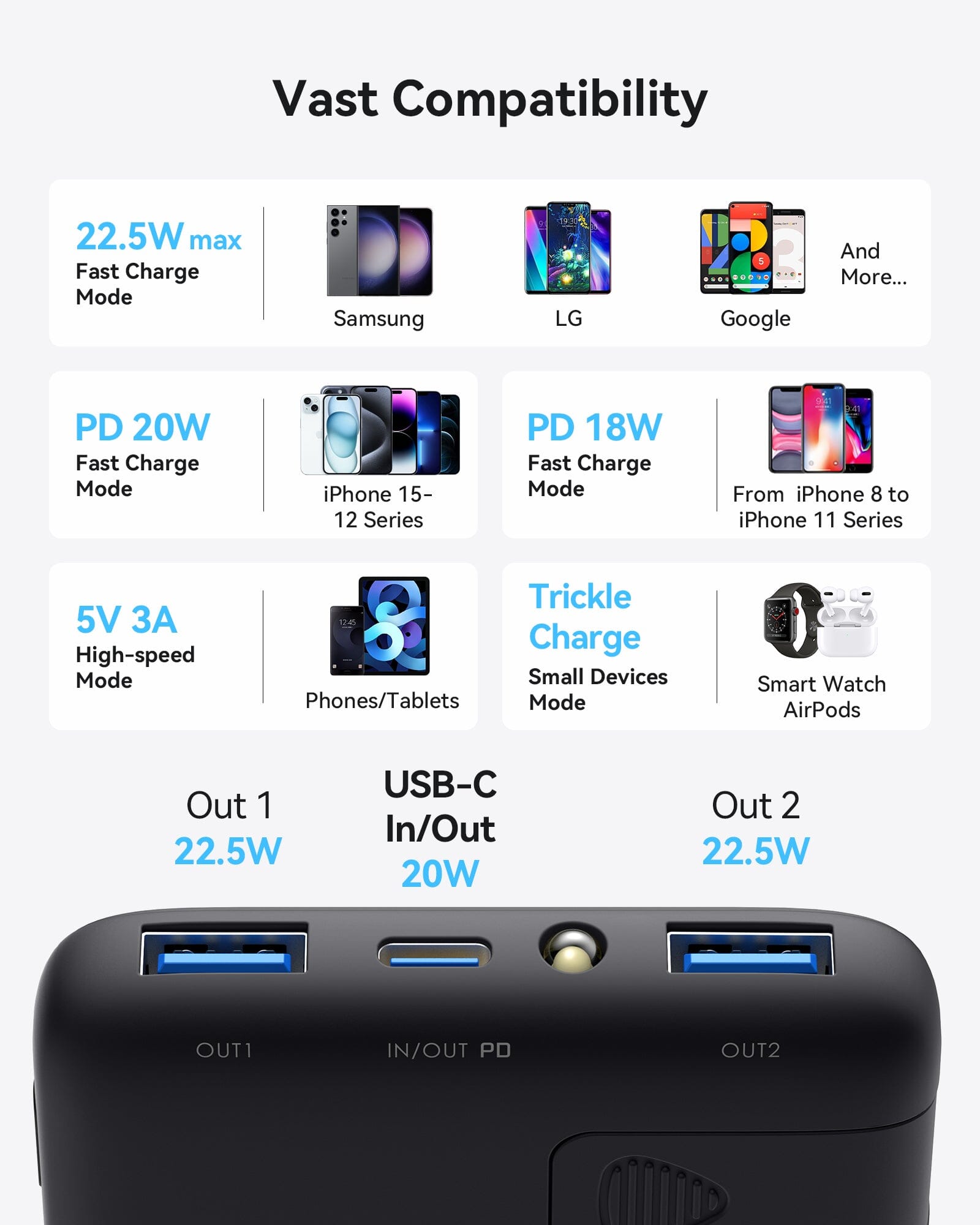 INIU B6 Power Bank - Fast charging for multiple devices, including phones, tablets, and AirPods. USB-C In/Out 20W.