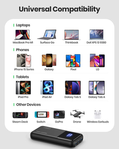 INIU B62 Power Bank Universal Compatibility - Charges MacBook Pro, iPhone, Samsung, Steam Deck, and more.