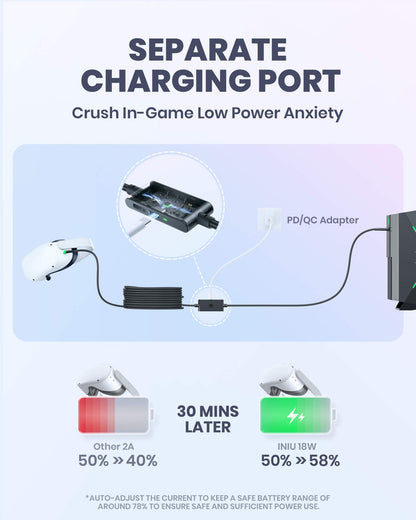 INIU DI401 VR Link Cable with Separate Charging Port, Crush In-Game Low Power Anxiety, 50% to 58% Charging, Black Cable