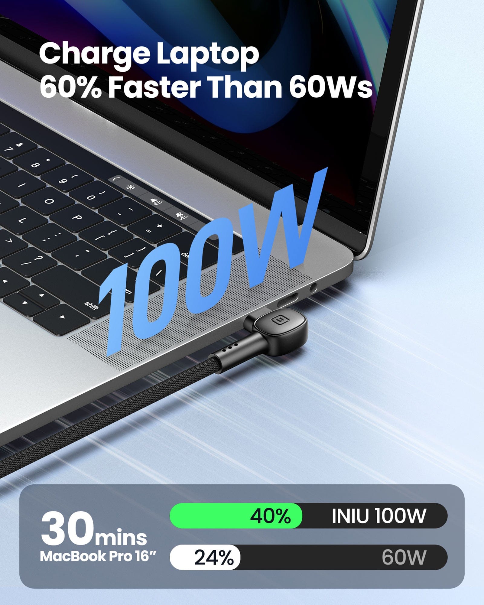 INIU D6CC USB C Cable charges MacBook Pro 16" to 40% in 30 mins with 100W charging.
