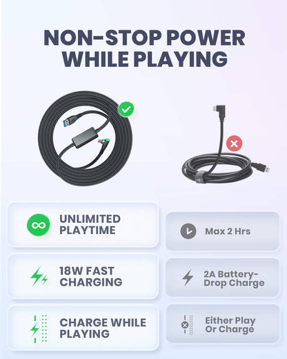 INIU DI401 VR Link Cable: Non-Stop Power While Playing, Unlimited Playtime, 18W Fast Charging, Charge While Playing