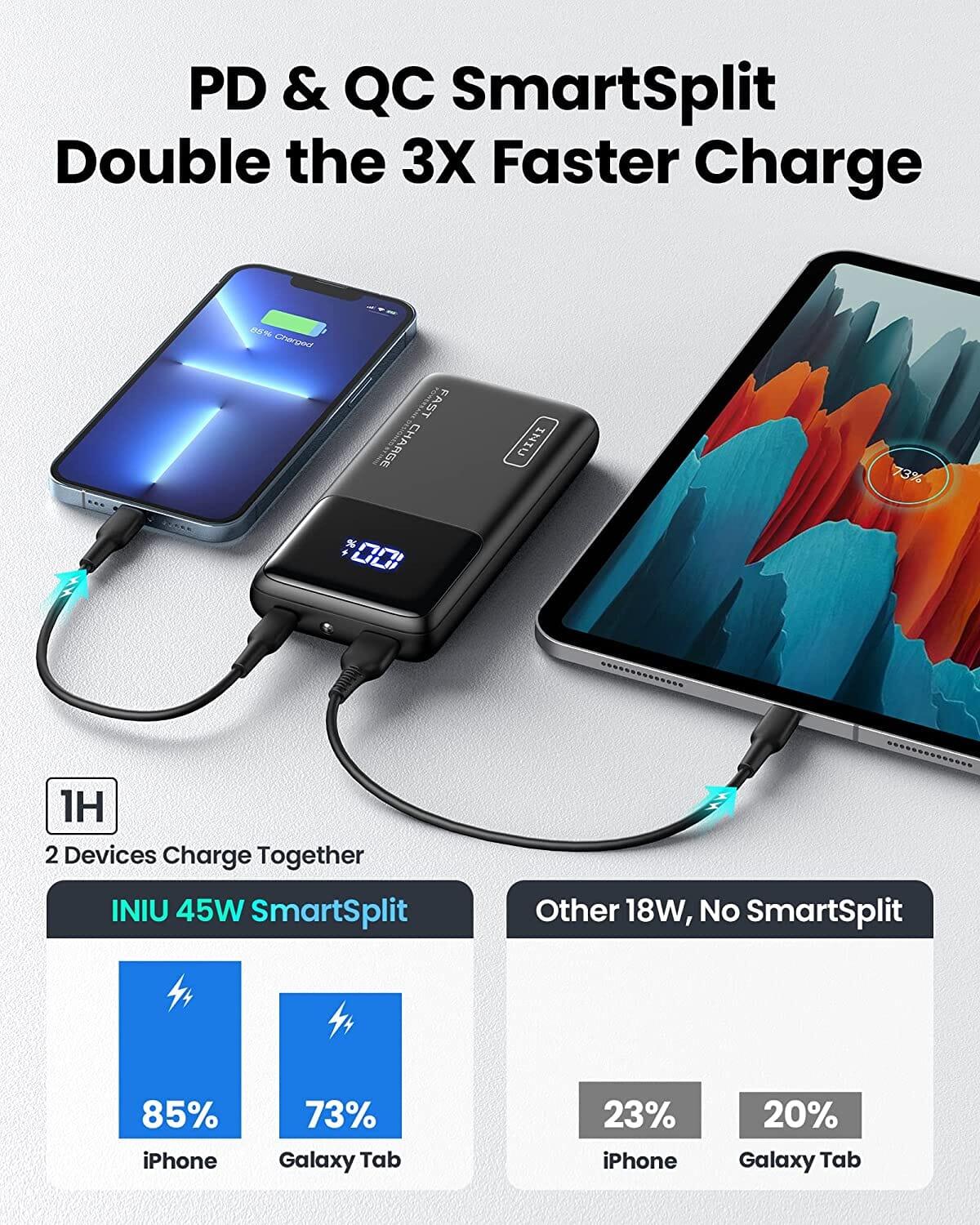 INIU B62 Power Bank 2-Port 15000mAh, 3X Faster - INIU Official EU